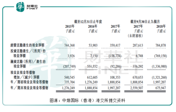 打破道德禁忌，央企烟草公司悄悄筹划上市