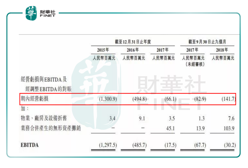 三大巨头加持，中国最大票务平台最快本月上市？