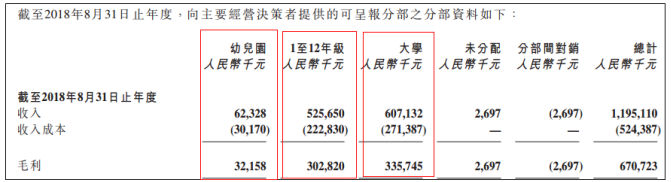 強監管激盪過後，宇華教育要重拾擴張熱望了？