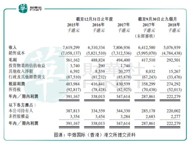 打破道德禁忌，央企烟草公司悄悄筹划上市