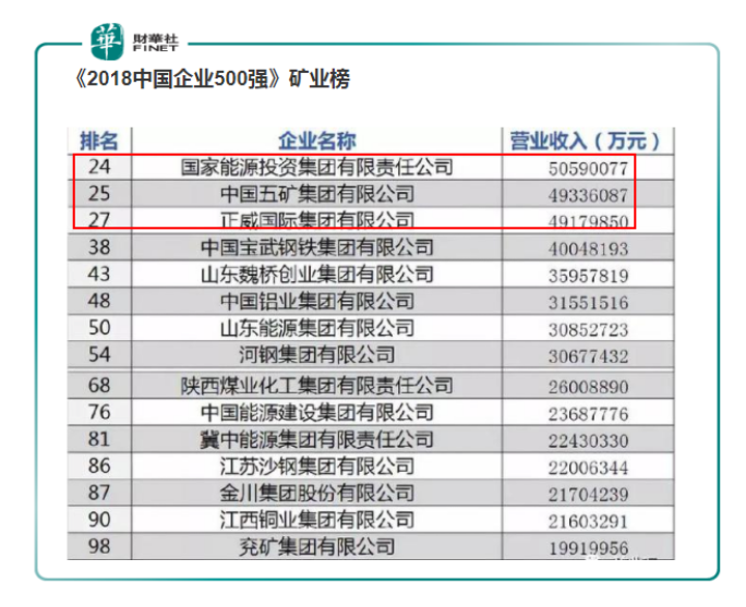 5倍于百度，这位神秘富豪一年营收5000亿