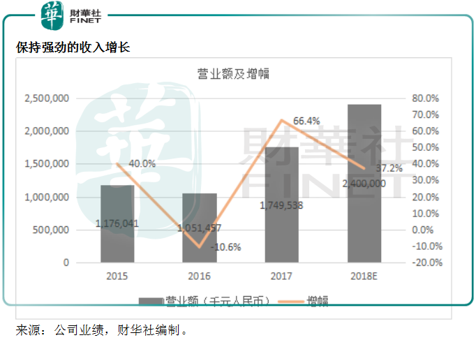 把握政策機遇，覆蓋全產業鏈的力量能源繼續做大做強