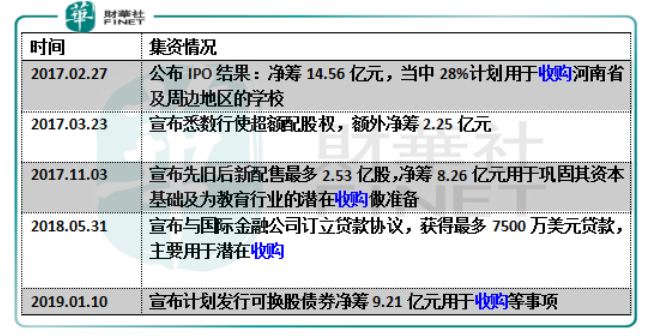 强监管激荡过后，宇华教育要重拾扩张热望了？