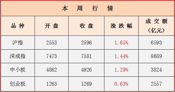 巨豐週刊||第101期