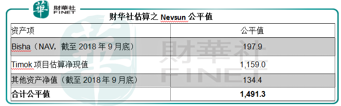 紫金矿业：白武士出海买矿 市场用脚投票