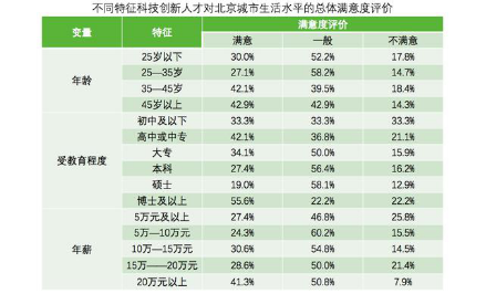 人口负增长，二手房价格下降，北京天价楼市谁接盘？