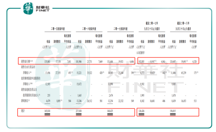 途屹控股IPO：毛利率被吊打，问题出在哪