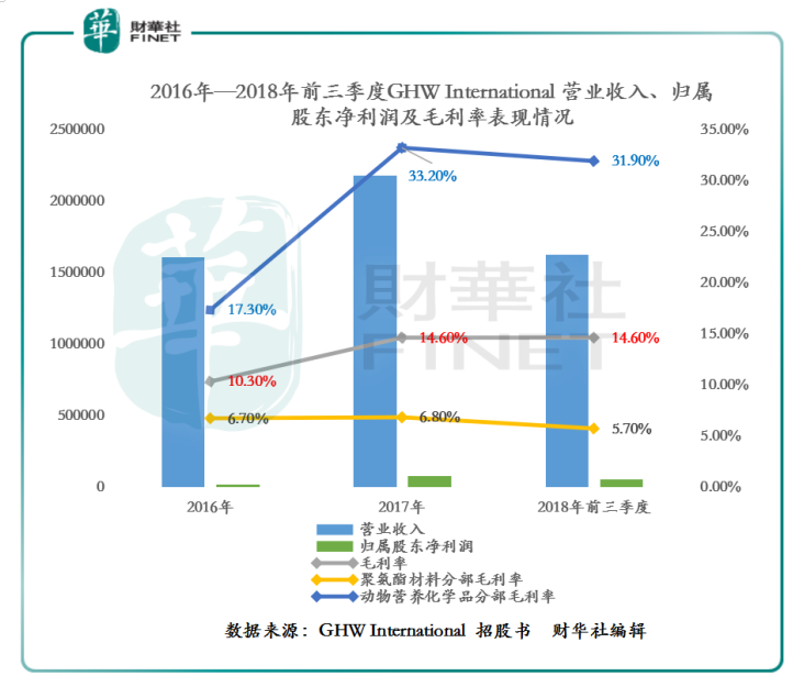 MDI市场“寒气不减”，难阻金海威国际赴港求上市