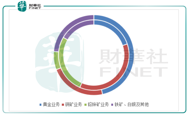 紫金矿业：白武士出海买矿 市场用脚投票