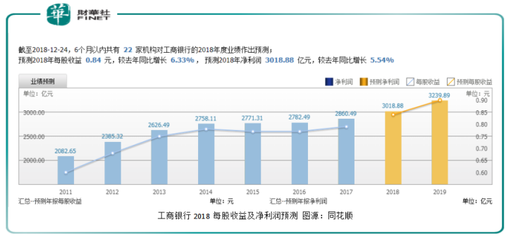 中国平安33亿扫货工商银行，“财务投资”成市场迷雾