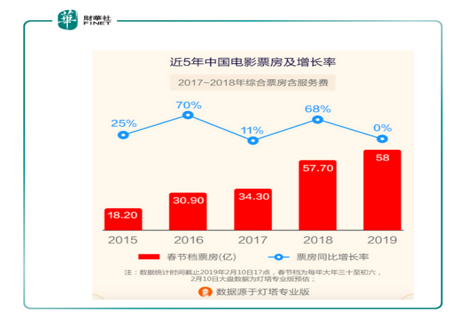 流浪地球6天賺20億，阿里影業如何戲耍影視圈？