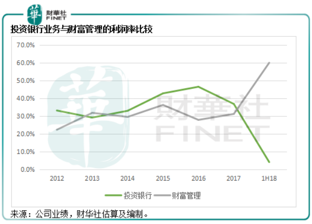 集齊阿里巴巴和騰訊，中金能召喚神龍嗎？