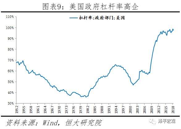 美國經濟邊際放緩，美聯儲超預期放鴿 &mdash;&mdash;點評1月美聯儲議息會議