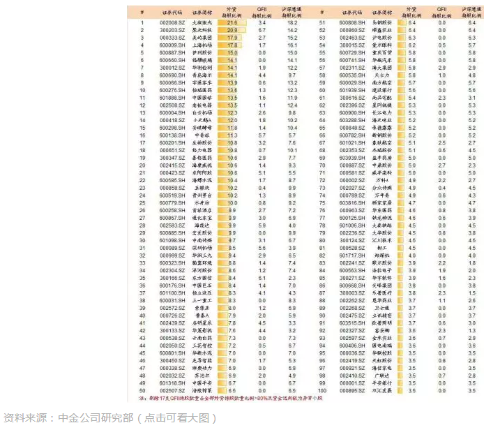 點燃A股春季行情的風來自哪兒？答案是：外資