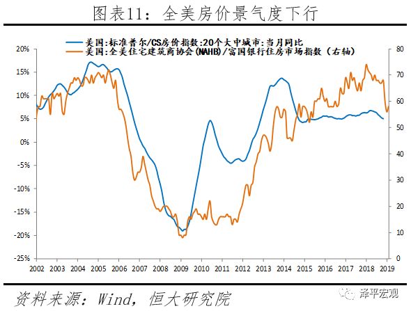 美國經濟邊際放緩，美聯儲超預期放鴿 &mdash;&mdash;點評1月美聯儲議息會議