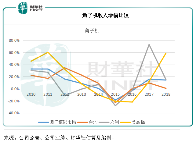 美高梅中国：一场蓄谋已久的逆袭