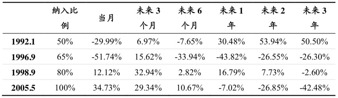 國君金工 | A股國際化,這樣的投資機會僅有一次