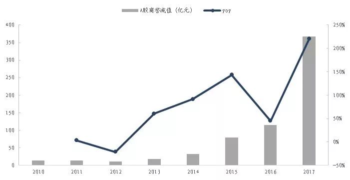 國君研究 | 商譽減值是灰犀牛而非黑天鵝