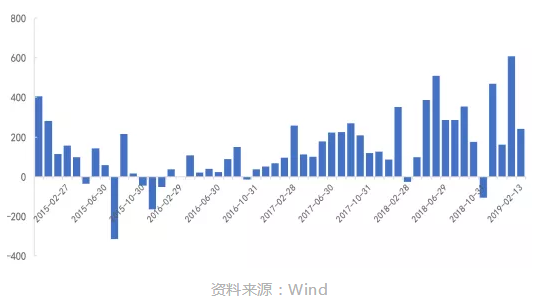 點燃A股春季行情的風來自哪兒？答案是：外資
