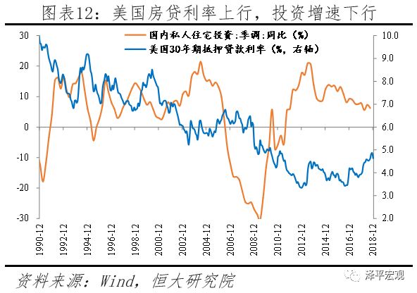 美國經濟邊際放緩，美聯儲超預期放鴿 &mdash;&mdash;點評1月美聯儲議息會議