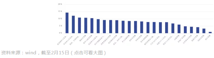 點燃A股春季行情的風來自哪兒？答案是：外資