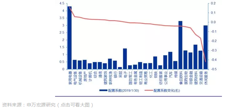點燃A股春季行情的風來自哪兒？答案是：外資