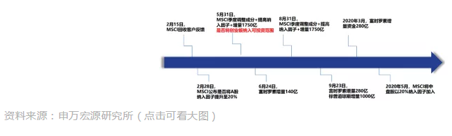 點燃A股春季行情的風來自哪兒？答案是：外資