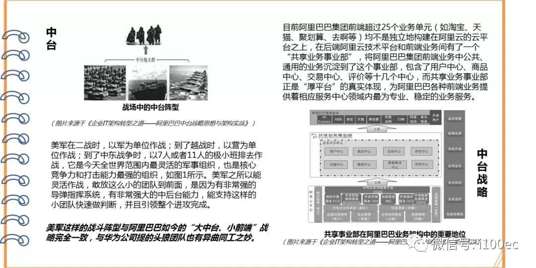 【揭秘】阿里巴巴集團的「大中台、小前台」組織戰略