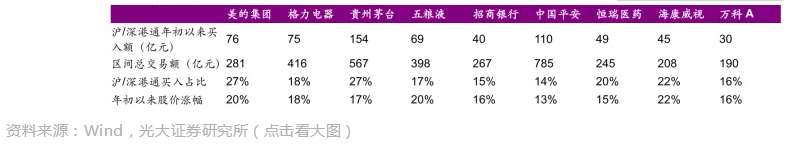 點燃A股春季行情的風來自哪兒？答案是：外資