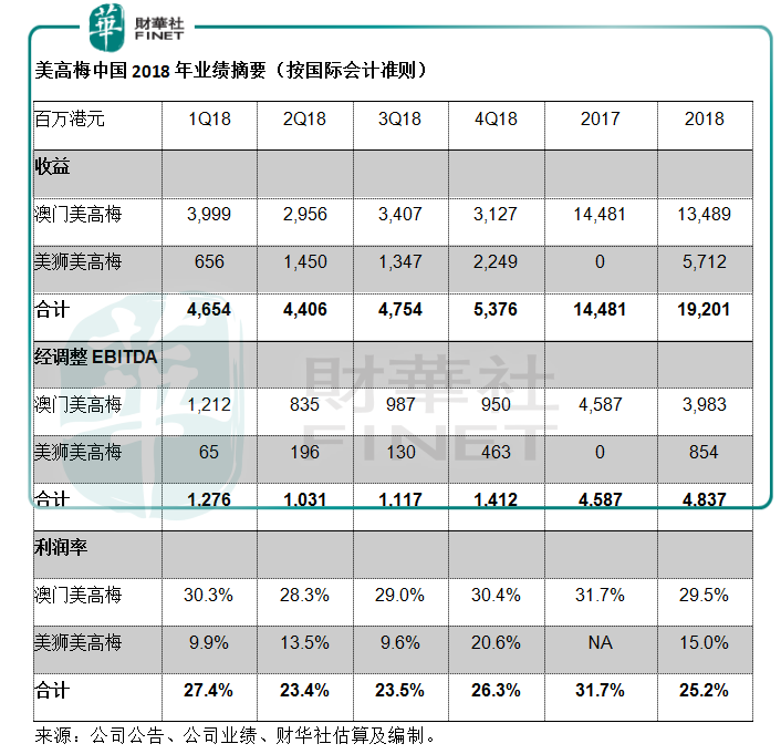 美高梅中国：一场蓄谋已久的逆袭