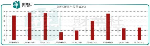 单月净利高达7.4亿，中信证券要领涨A股？