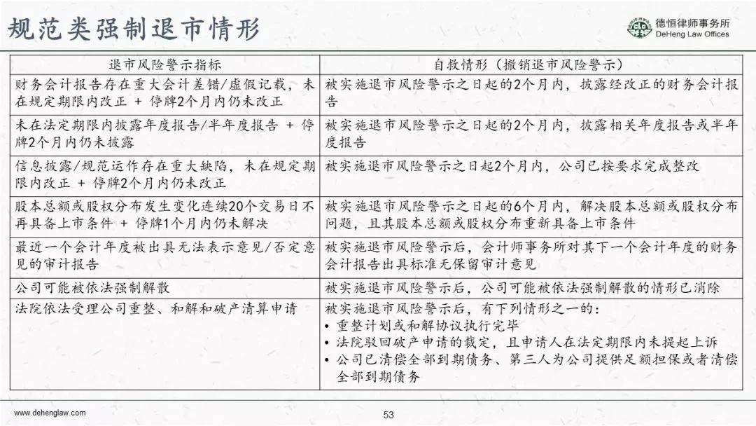 科創板發行上市規則概要（根據徵求意見稿整理）