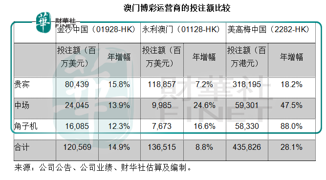 美高梅中国：一场蓄谋已久的逆袭