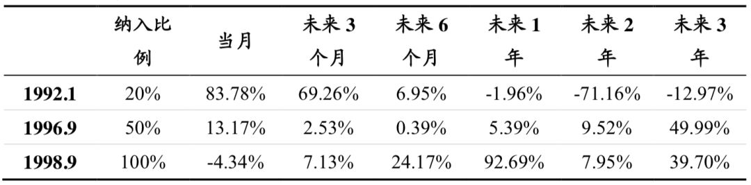 國君金工 | A股國際化，這樣的投資機會僅有一次