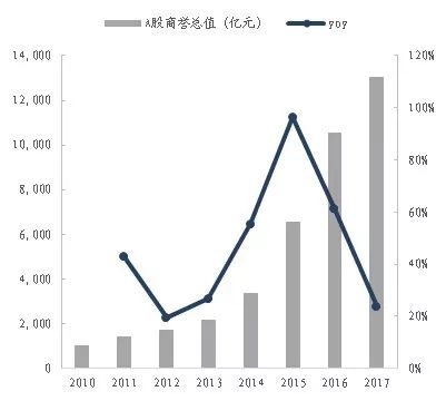 國君研究 | 商譽減值是灰犀牛而非黑天鵝