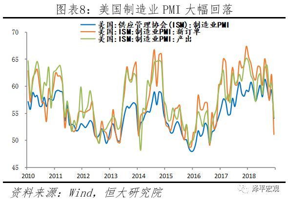 美國經濟邊際放緩，美聯儲超預期放鴿 &mdash;&mdash;點評1月美聯儲議息會議