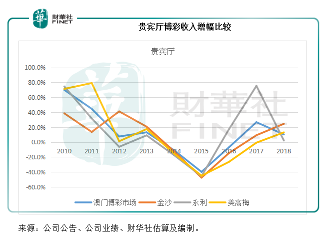 美高梅中国：一场蓄谋已久的逆袭