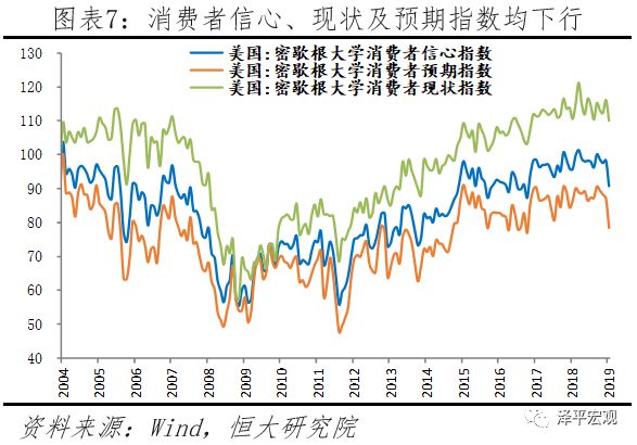 美國經濟邊際放緩，美聯儲超預期放鴿 &mdash;&mdash;點評1月美聯儲議息會議