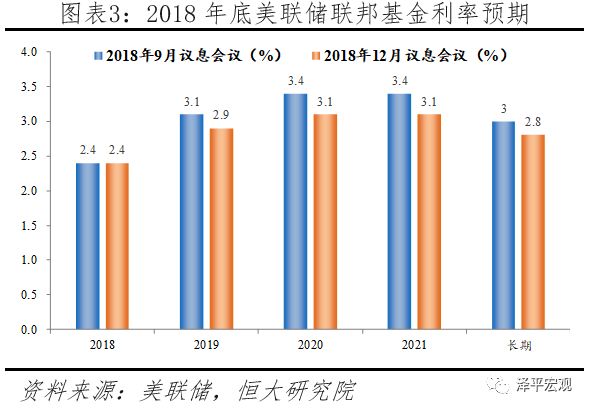 美國經濟邊際放緩，美聯儲超預期放鴿 &mdash;&mdash;點評1月美聯儲議息會議