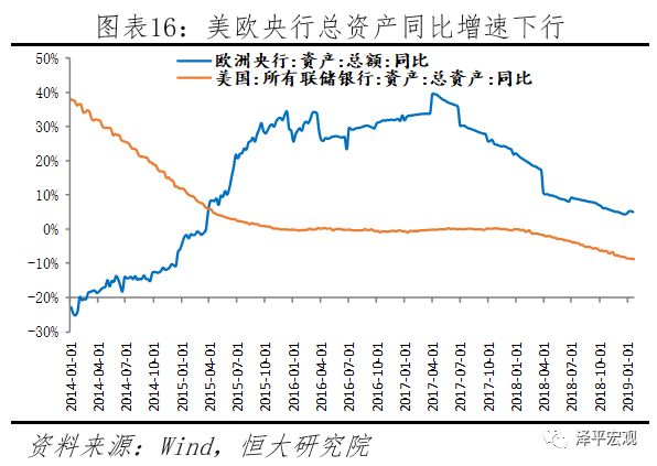 美國經濟邊際放緩，美聯儲超預期放鴿 &mdash;&mdash;點評1月美聯儲議息會議