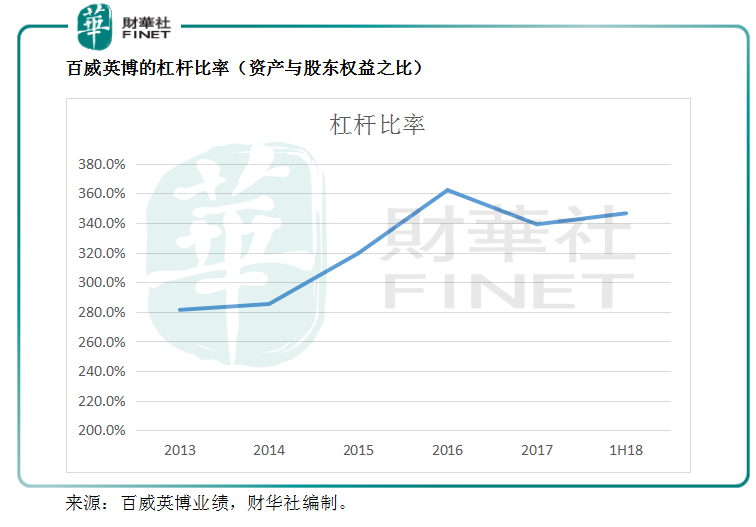 「做自己」不易，傳百威赴港上市還債