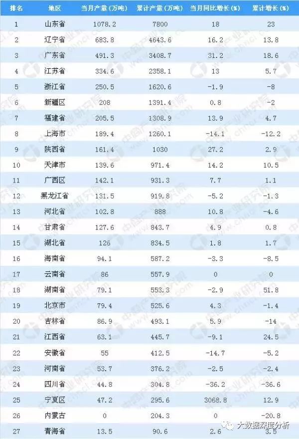 山東，低配的德國？