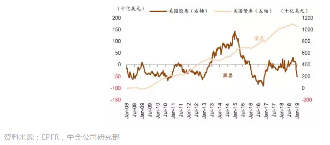 點燃A股春季行情的風來自哪兒？答案是：外資