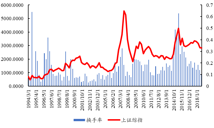 國君金工 | A股國際化，這樣的投資機會僅有一次