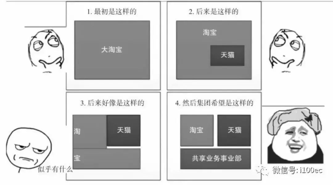 【揭秘】阿里巴巴集團的「大中台、小前台」組織戰略