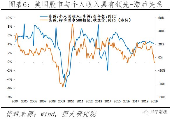 美國經濟邊際放緩，美聯儲超預期放鴿 &mdash;&mdash;點評1月美聯儲議息會議