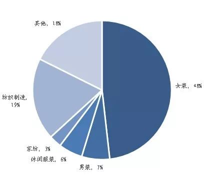 國君研究 | 商譽減值是灰犀牛而非黑天鵝