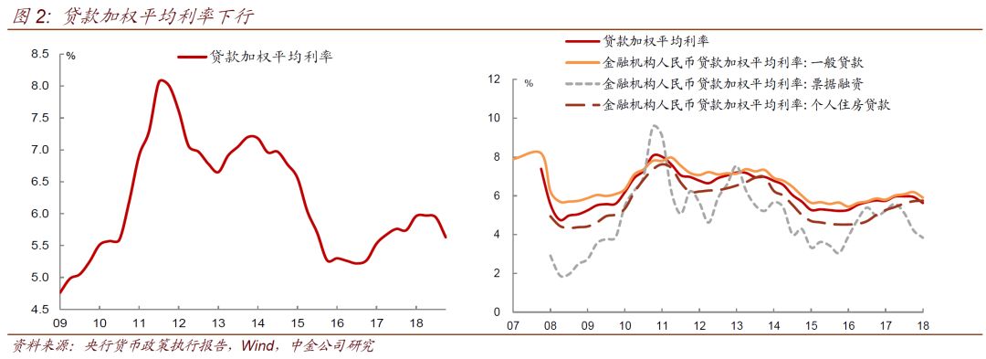 【中金固收·利率】當貨幣政策執行報告不再提「閘門」, 對未來要保持想象力——四季度貨幣政策執行報告點評 20190222