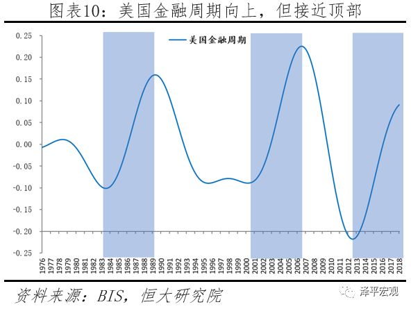美國經濟邊際放緩，美聯儲超預期放鴿 &mdash;&mdash;點評1月美聯儲議息會議