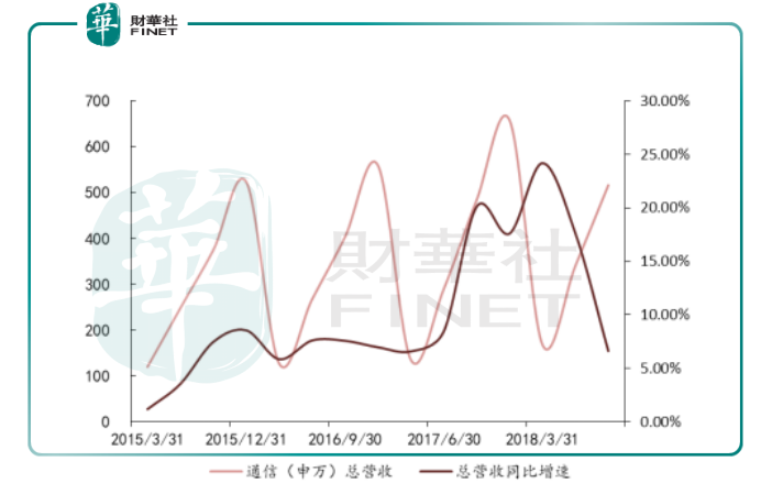 中国移动放大招：百亿光纤备战5G